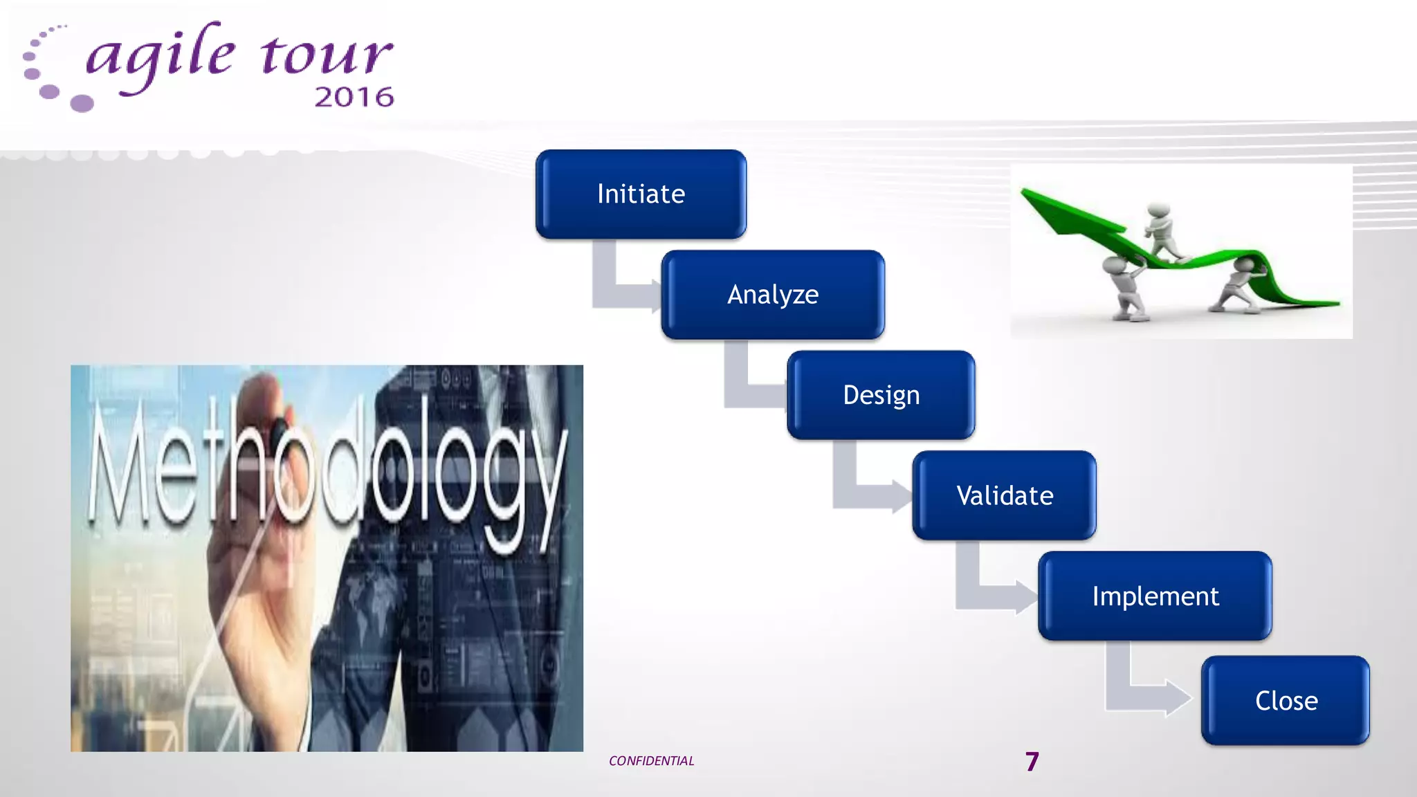 CONFIDENTIAL 7
Initiate
Analyze
Design
Validate
Implement
Close
 