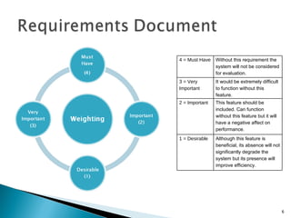 4 = Must Have Without this requirement the system will not be considered for evaluation. 3 = Very Important  It would be extremely difficult to function without this feature. 2 = Important  This feature should be included. Can function without this feature but it will have a negative affect on performance. 1 = Desirable  Although this feature is beneficial, its absence will not significantly degrade the system but its presence will improve efficiency. 