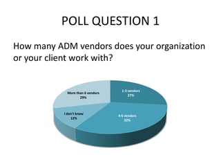 POLL QUESTION 1
How many ADM vendors does your organization
or your client work with?


                                    1-3 vendors
            More than 6 vendors
                                        27%
                   29%



           I don't know
                                  4-6 vendors
               12%
                                      32%
 