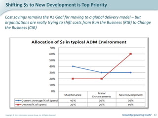 Shifting $s to New Development is Top Priority

Cost savings remains the #1 Goal for moving to a global delivery model – but
organizations are really trying to shift costs from Run the Business (RtB) to Change
the Business (CtB)




Copyright © 2012 Information Services Group, Inc. All Rights Reserved                  12
 