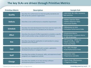 The key SLAs are driven through Primitive Metrics

    Primitive Metric                                                    Description                                      Sample SLA
                                            Describes the conformance to internal quality standards and        ISO 9126, SEI, CISQ, standards,
            Quality                         KPIs set by the customer organization.                             best practices

                                                                                                               Defect Injection Rates
            Defects                         Describes a non-conformance to a baseline requirement              Defect Detection Rates
                                                                                                               Structural Quality

                                            Describes the total development time from start of a task to the   Milestones on time
           Schedule                         end of the task based on a standard unit of measure                Schedule Performance Index

                                            Describes the amount of effort expended to complete a specific     Productivity Metrics
              Effort                        task or work product using a standard unit of measure              (FPs/Developer, Complexity Matrix,
                                                                                                               +/- 10% of estimate)
                                                                                                               FP Counting – IFPUG 4.1
                                            Describes how big the application or work product is using a
                Size                        standard unit of measure                                           SLOC Counting – IEEE
                                                                                                               Use Case Points

                                            Describes the cost associated with a project, application,         +/- 10% of Budget
               Cost                         development phase or category of work                              Cost Performance Index

                                            Describes the number of resources, skills, and experience levels   Retention rates
               Staff                        assigned to an engagement activity.                                Experience and Skills

                                            Describes the volatility of an item during a software              Work Order Effectiveness
            Change                          development phase or period of time.                                Degree of Change

Copyright © 2012 Information Services Group, Inc. All Rights Reserved                                                                               17
 