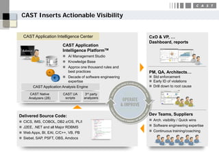CAST Inserts Actionable Visibility


    CAST Application Intelligence Center                     CxO & VP, …
                                                             Dashboard, reports
                         CAST Application
                         Intelligence PlatformTM
                           AI Management Studio
                           Knowledge Base
                           Approx one thousand rules and
                             best practices                  PM, QA, Architects…
                           Decade of software engineering    Std enforcement
                             expertise                        Early ID of violations
         CAST Application Analysis Engine                     Drill down to root cause

       CAST Native       CAST UA        3rd party
      Analyzers (28)      scripts      analyzers




Delivered Source Code:                                       Dev Teams, Suppliers
   CICS, IMS, COBOL, DB2 z/OS, PL/I                          Arch. visibility / Quick wins
   J2EE, .NET and all Major RDBMS                            Software engineering expertise
   Web Apps, BI, EAI, C/C++, VB, PB                          Continuous training/coaching
   Siebel, SAP, PSFT, OBS, Amdocs
 