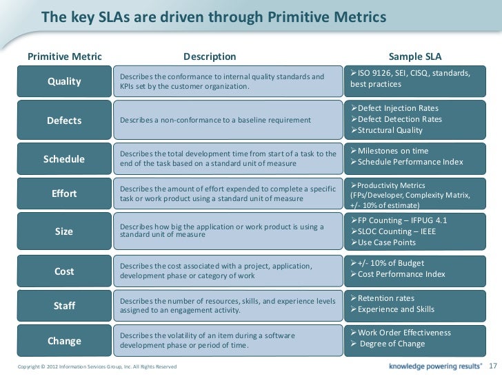 Align Vendor SLAs with Long Term Value