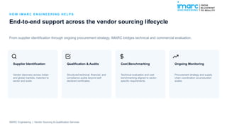 H O W I M AR C EN G I N EE R I NG HE L P S
End-to-end support across the vendor sourcing lifecycle
From supplier identification through ongoing procurement strategy, IMARC bridges technical and commercial evaluation.
Supplier Identification
Vendor discovery across Indian
and global markets, matched to
sector and scale.
Qualification & Audits
Structured technical, financial, and
compliance audits beyond self-
declared certificates.
Cost Benchmarking
Technical evaluation and cost
benchmarking aligned to sector-
specific requirements.
Ongoing Monitoring
Procurement strategy and supply
chain coordination as production
scales.
IMARC Engineering | Vendor Sourcing & Qualification Services
 