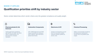 WH E RE I T AP P L I ES
Qualification priorities shift by industry sector
Sector context determines which vendor criteria carry the greatest compliance and quality weight.
Pharmaceuticals & Life
Sciences
Vendor plant-level compliance
with USFDA, EU GMP, and WHO
GMP is verified directly, not
assumed from company
reputation.
Automotive Components
IATF 16949 alignment and PPM-
based scorecards are standard,
given rejection rates well above
global benchmarks.
Electronics & EV
Vendors are frequently sourced
from PLI-anchored ancillary
networks already qualified by
anchor units.
Chemical Processing
Safety, environmental compliance,
and equipment maintenance
records carry the greatest audit
weight.
IMARC Engineering | Vendor Sourcing & Qualification Services
 