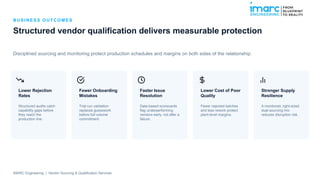 B US I N ES S O U T C O M E S
Structured vendor qualification delivers measurable protection
Disciplined sourcing and monitoring protect production schedules and margins on both sides of the relationship.
Lower Rejection
Rates
Structured audits catch
capability gaps before
they reach the
production line.
Fewer Onboarding
Mistakes
Trial-run validation
replaces guesswork
before full-volume
commitment.
Faster Issue
Resolution
Data-based scorecards
flag underperforming
vendors early, not after a
failure.
Lower Cost of Poor
Quality
Fewer rejected batches
and less rework protect
plant-level margins.
Stronger Supply
Resilience
A monitored, right-sized
dual-sourcing mix
reduces disruption risk.
IMARC Engineering | Vendor Sourcing & Qualification Services
 