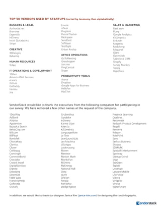 Top 50 vendors used by startups | PDF