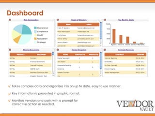 Dashboard Takes complex data and organizes it in an up to date, easy to use manner. Key information is presented in graphic format. Monitors vendors and costs with a prompt for  corrective action as needed. 
