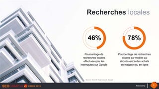 Recherches locales
Pourcentage de
recherches locales
effectuées par les
internautes sur Google
46%
Pourcentage de recherch...