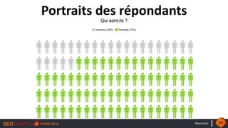 #seocamp
Portraits des répondants
20
 
