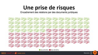 #seocamp
Une prise de risques
49
 