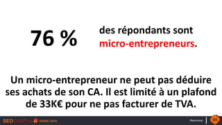 #seocamp
Un micro-entrepreneur ne peut pas déduire
ses achats de son CA. Il est limité à un plafond
de 33K€ pour ne pas facturer de TVA.
76 %
des répondants sont
micro-entrepreneurs.
64
 