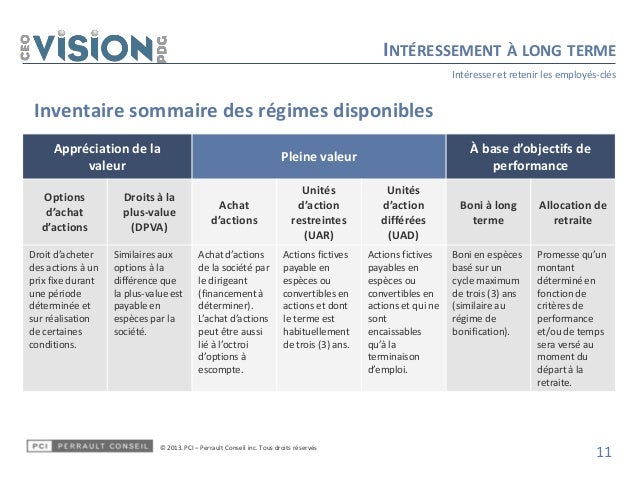 Pour les options d'achat de titres admissibles que vous avez exercées au plus tard le 4 mars à 16 h (heure de l'Est), qui n'ont pas été accordées par une société privée sous contrôle canadien (SPCC), vous pourriez reporter le revenu qui découle de l'avantage imposable, jusqu'à un maximum annuel de $ sur la juste valeur .