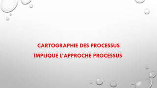 CARTOGRAPHIE DES PROCESSUS
IMPLIQUE L’APPROCHE PROCESSUS
 