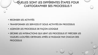 QUELLES SONT LES DIFFÉRENTES ÉTAPES POUR
CARTOGRAPHIER SES PROCESSUS ?
• RECENSER LES ACTIVITÉS
• TRANSFORMER LES SERVICES ET SOUS ACTIVITÉS EN PROCESSUS
• AGENCER LES PROCESSUS DE FAÇON LOGIQUE
• DÉCRIRE LES INTERACTIONS QUI LIENT LES PROCESSUS ET PRÉCISER LES
VALEURS AJOUTÉES OBTENUES APRÈS LE PASSAGE PAR CHACUN DES
PROCESSUS
 