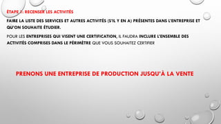 ÉTAPE 1: RECENSER LES ACTIVITÉS
FAIRE LA LISTE DES SERVICES ET AUTRES ACTIVITÉS (S’IL Y EN A) PRÉSENTES DANS L’ENTREPRISE ET
QU’ON SOUHAITE ÉTUDIER.
POUR LES ENTREPRISES QUI VISENT UNE CERTIFICATION, IL FAUDRA INCLURE L’ENSEMBLE DES
ACTIVITÉS COMPRISES DANS LE PÉRIMÈTRE QUE VOUS SOUHAITEZ CERTIFIER
PRENONS UNE ENTREPRISE DE PRODUCTION JUSQU’À LA VENTE
 