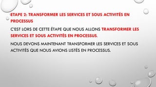 ETAPE 2: TRANSFORMER LES SERVICES ET SOUS ACTIVITÉS EN
PROCESSUS
C’EST LORS DE CETTE ÉTAPE QUE NOUS ALLONS TRANSFORMER LES
SERVICES ET SOUS ACTIVITÉS EN PROCESSUS.
NOUS DEVONS MAINTENANT TRANSFORMER LES SERVICES ET SOUS
ACTIVITÉS QUE NOUS AVIONS LISTÉS EN PROCESSUS.
 