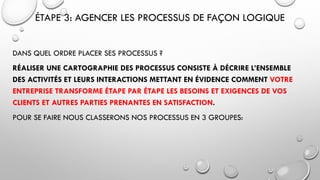 ÉTAPE 3: AGENCER LES PROCESSUS DE FAÇON LOGIQUE
DANS QUEL ORDRE PLACER SES PROCESSUS ?
RÉALISER UNE CARTOGRAPHIE DES PROCESSUS CONSISTE À DÉCRIRE L’ENSEMBLE
DES ACTIVITÉS ET LEURS INTERACTIONS METTANT EN ÉVIDENCE COMMENT VOTRE
ENTREPRISE TRANSFORME ÉTAPE PAR ÉTAPE LES BESOINS ET EXIGENCES DE VOS
CLIENTS ET AUTRES PARTIES PRENANTES EN SATISFACTION.
POUR SE FAIRE NOUS CLASSERONS NOS PROCESSUS EN 3 GROUPES:
 