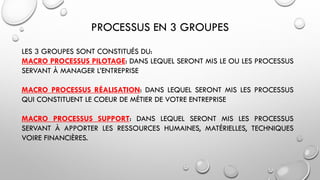 PROCESSUS EN 3 GROUPES
LES 3 GROUPES SONT CONSTITUÉS DU:
MACRO PROCESSUS PILOTAGE: DANS LEQUEL SERONT MIS LE OU LES PROCESSUS
SERVANT À MANAGER L’ENTREPRISE
MACRO PROCESSUS RÉALISATION: DANS LEQUEL SERONT MIS LES PROCESSUS
QUI CONSTITUENT LE COEUR DE MÉTIER DE VOTRE ENTREPRISE
MACRO PROCESSUS SUPPORT: DANS LEQUEL SERONT MIS LES PROCESSUS
SERVANT À APPORTER LES RESSOURCES HUMAINES, MATÉRIELLES, TECHNIQUES
VOIRE FINANCIÈRES.
 