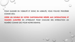 POUR GAGNER EN VISIBILITÉ ET DONC EN LISIBILITÉ, VOUS POUVEZ PROCÉDER
COMME CECI:
CRÉER UN DOUBLE DE VOTRE CARTOGRAPHIE DÉDIÉE AUX INTERACTIONS ET
VALEURS AJOUTÉES EN ATTRIBUANT POUR CHACUNE DES INTERACTION UN
NUMÉRO COMME CECI POUR NOTRE EXEMPLE:
 