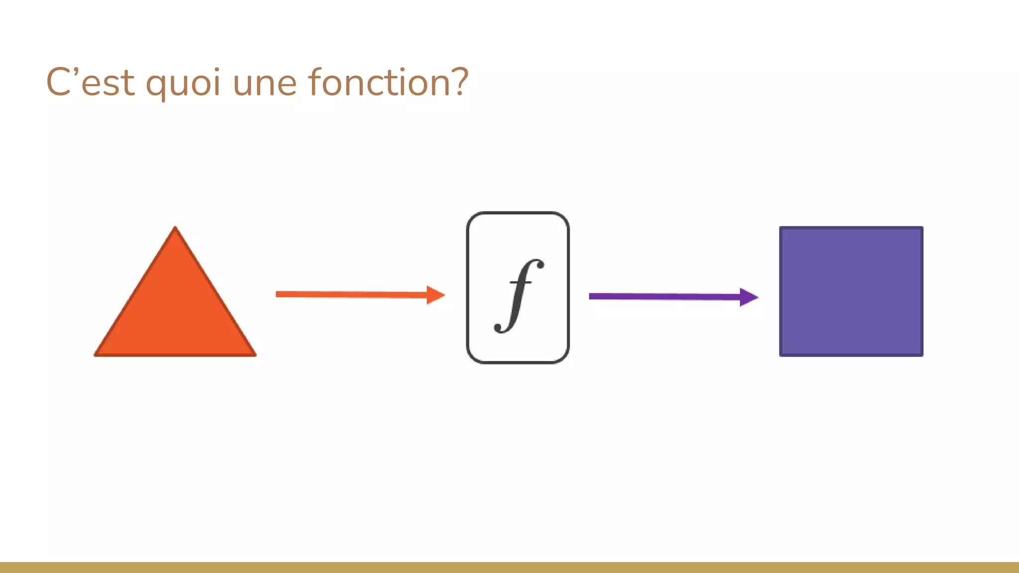 C’est quoi une fonction?
 