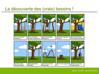 La découverte des (vrais) besoins !




                                  Sylvain Lamblot – Novembre 2012
 