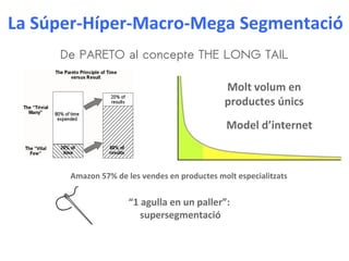 De PARETO al concepte THE LONG TAIL
Model d’internet
Amazon 57% de les vendes en productes molt especialitzats
“1 agulla en un paller”:
supersegmentació
Molt volum en
productes únics
La Súper-Híper-Macro-Mega Segmentació
 