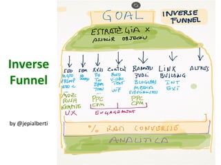 Inverse
Funnel
by @jepialberti
 