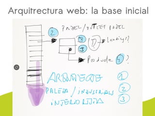 Arquitrectura web: la base inicial
 