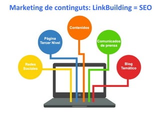 Marketing de continguts: LinkBuilding = SEO
 