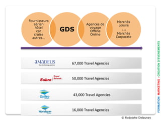 Fournisseurs                              Marchés
   aérien                Agences de        Loisirs
    hôtel
     car       GDS         voyage
                           Offline           ---
                                           Marchés
   cruise                  Online
  autres…                                 Corporate




                                                                   FORMATION- MARKETING - CREATION D’EVENEMENTS
                 67,000 Travel Agencies


                 50,000 Travel Agencies



                 43,000 Travel Agencies


                 16,000 Travel Agencies
                                             © Rodolphe Delaunay
 