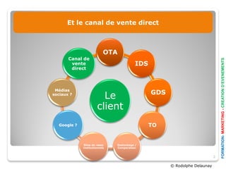 Et le canal de vente direct



                           OTA
       Canal de




                                                                                FORMATION- MARKETING - CREATION D’EVENEMENTS
        vente                             IDS
        direct



 Médias
                                                GDS
sociaux ?
                         Le
                       client
  Google ?                                      TO


             Sites de resas    Destockage /
             institutionnels   Comparateur


                                                                            2

                                                      © Rodolphe Delaunay
 