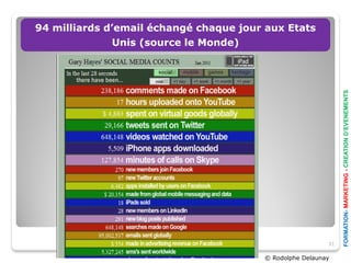 94 milliards d’email échangé chaque jour aux Etats
               Unis (source le Monde)




                                                               FORMATION- MARKETING - CREATION D’EVENEMENTS
                                                          31

                                        © Rodolphe Delaunay
 