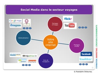 Social Media dans le secteur voyages



                              Partages
                              d’images




                                                                FORMATION- MARKETING - CREATION D’EVENEMENTS
Géolocalisation
                        Votre
                         site
                      internet           Partages
                                          d’infos




                   Avis de
                  voyageurs



                                                           32

                                         © Rodolphe Delaunay
 