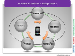 Le mobile au centre du « Voyage social »




                         INSPIRATION




                                                                               FORMATION- MARKETING - CREATION D’EVENEMENTS
PARTAGE
 Placeholder                                     Placeholder
                                               RECHERCHE




           Placeholder                   Placeholder
           VOYAGE                      RESERVATION




                                                         © Rodolphe Delaunay
 