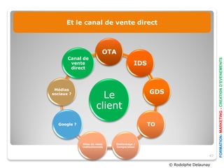 Et le canal de vente direct



                           OTA
       Canal de




                                                                             FORMATION- MARKETING - CREATION D’EVENEMENTS
        vente                             IDS
        direct



 Médias
                                                GDS
sociaux ?
                         Le
                       client
  Google ?                                      TO


             Sites de resas    Destockage /
             institutionnels   Comparateur


                                                                        47

                                                      © Rodolphe Delaunay
 