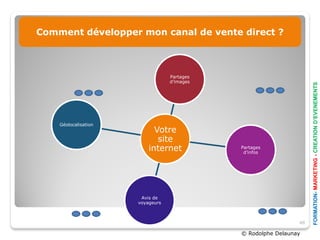 Comment développer mon canal de vente direct ?



                                  Partages
                                  d’images




                                                                    FORMATION- MARKETING - CREATION D’EVENEMENTS
    Géolocalisation
                            Votre
                             site
                          internet           Partages
                                              d’infos




                       Avis de
                      voyageurs



                                                               48

                                             © Rodolphe Delaunay
 