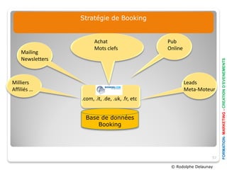 Stratégie de Booking


                        Achat                     Pub
                        Mots clefs                Online
    Mailing
    Newsletters




                                                                          FORMATION- MARKETING - CREATION D’EVENEMENTS
Milliers                                                   Leads
Affiliés …                                                 Meta-Moteur
                  .com, .it, .de, .uk, .fr, etc


                    Base de données
                        Booking




                                                                     57

                                                   © Rodolphe Delaunay
 