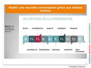 Etablir une nouvelle conversation grâce aux médias
                          sociaux




                                                                   FORMATION- MARKETING - CREATION D’EVENEMENTS
Source "les
marques en
conversation
w & Cie




                                                              58

                                            © Rodolphe Delaunay
 