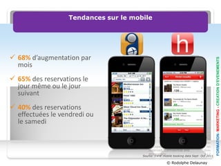 Tendances sur le mobile




 68% d’augmentation par




                                                                                       FORMATION- MARKETING - CREATION D’EVENEMENTS
  mois
 65% des reservations le
  jour même ou le jour
  suivant
 40% des reservations
  effectuées le vendredi ou
  le samedi
                                                                              Expe
                                                                                dia
                                                                               Part
                                                                                ner
                                                                              Servi
                                         © Expedia, Inc. All rights             ces
                                         reserved. Confidential and           Grou
                                         proprietary.                         p|7
                                      Source: EWW mobile booking data Sept- Oct 2011

                                                     © Rodolphe Delaunay
 