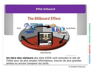 Effet bilboard




                                                                            FORMATION- MARKETING - CREATION D’EVENEMENTS
Un tiers des visiteurs des sites d’OTA vont consulter le site de
l’hôtel pour de plus amples informations, trouver de plus grandes
photos ou encore comparer les tarifs.
                                                      © Rodolphe Delaunay
 