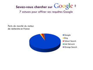 7 astuces pour affiner ses requêtes Google
Parts de marché du moteur
de recherche en France
Google
Bing
Yahoo! Search
Ask Network
Orange Search
Savez-vous chercher sur ?
 