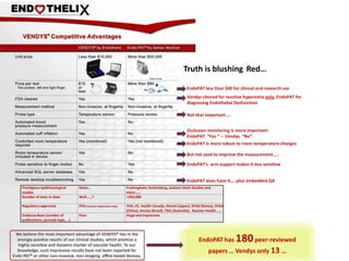 Truth is blushing Red…

                                                                                                      EndoPAT less than $40 for clinical and research use
                                                                                                      Vendys cleared for reactive hyperemia only, EndoPAT for
                                                                                                      diagnosing Endothelial Dysfunction

                                                                                                      Not that important…..


                                                                                                      Occlusion monitoring is more important:
                                                                                                      EndoPAT “Yes “ – Vendys “No”
                                                                                                      EndoPAT is more robust to room temperature changes

                                                                                                      But not used to improve the measurement…..

                                                                                                      EndoPAT’s arm support makes it less sensitive


                                                                                                      EndoPAT does have it…..plus embedded QA
Prestigious epidimyological       None…                           Framingham, Guttenberg, Jackson Heart Studies and
studies                                                           more……
Number of tests to date           Well……?                         >250,000

Regulatory approvals              FDA (reactive hyperemia only)   FDA, CE, Health Canada, Shonin (Japan), KFDA (Korea), SFDA
                                                                  (China), Anvisa (Brazil), TGA (Australia), Russian Health……
Evidence Base (number of          Poor                            Huge and impressive
publications, journals type, …)




                                                                                                              EndoPAT has       180 peer-reviewed
                                                                                                                   papers … Vendys only 13 …
 