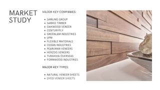 MARKET
STUDY SAMLING GROUP
SAMKO TIMBER
OAKWOOD VENEER
CENTURYPLY
GREENLAM INDUSTRIES
UPM
FLEXIBLE MATERIALS
CEDAN INDUSTRIES
PEARLMAN VENEERS
HERZOG VENEERS
TURAKHIA OVERSEAS
FORMWOOD INDUSTRIES
NATURAL VENEER SHEETS
DYED VENEER SHEETS
MAJOR KEY COMPANIES:
MAJOR KEY TYPES:
 