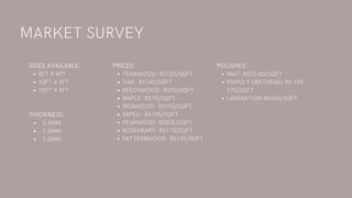 MARKET SURVEY
8FT X 4FT
10FT X 4FT
12FT X 4FT
SIZES AVAILABLE:
0.5MM
1.0MM
2.0MM
THICKNESS:
TEAKWOOD- RS120/SQFT
OAK- RS140/SQFT
BEECHWOOD- RS90/SQFT
MAPLE- RS70/SQFT
IRONWOOD- RS193/SQFT
SAPELI- RS145/SQFT
PEARWOOD- RS205/SQFT
ROSEHEART- RS170/SQFT
PATTERNWOOD- RS145/SQFT
PRICES:
MAT- RS70-80/SQFT
PU(POLY URETHENE)-RS 150-
175/SQFT
LAMINATION-RS400/SQFT
POLISHES:
 