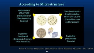 45
According to Microstructure
Kenneth J. Anusavice - Phillips Science of Dental Materials, 12th ed., Philadelphia, W.B.Saunders – 2013 : 418-474.
 