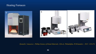 63
5 6
Heating Furnaces
Kenneth J. Anusavice - Phillips Science of Dental Materials, 12th ed., Philadelphia, W.B.Saunders – 2013 : 418-474.
 