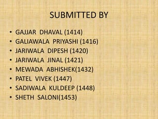 SUBMITTED BY
• GAJJAR DHAVAL (1414)
• GALIAWALA PRIYASHI (1416)
• JARIWALA DIPESH (1420)
• JARIWALA JINAL (1421)
• MEWADA ABHISHEK(1432)
• PATEL VIVEK (1447)
• SADIWALA KULDEEP (1448)
• SHETH SALONI(1453)
 