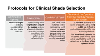 Protocols for Clinical Shade Selection
A distance from the oral
cavity of about 61cm (2 feet)
to 183 cm (6 feet) is
preferably considered for the
matching of shade.
The position of a patient on
the dental chair should be in
such a way that the teeth of a
patient are at the level of the
operator’s eyes.
Distance of the Operator
from the Tooth & Position
of the Patient
The tooth to be
matched and its
neighboring teeth
must be free of
surface stains and
plaque along with
other deposits and
must be moist with
saliva
Condition of Teeth
Surroundings with
bright colors should
be evaded as they
affect suitable color
matching through
influencing the
colors in the
reflected light.
Environment
Midday sunlight
is ideally
considered for
the best shade
selection.
Working Site
Lighting
 