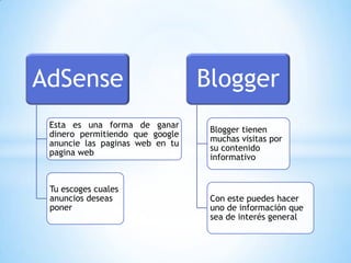 AdSense                          Blogger
 Esta es una forma de ganar
                                  Blogger tienen
 dinero permitiendo que google
                                  muchas visitas por
 anuncie las paginas web en tu
                                  su contenido
 pagina web
                                  informativo


 Tu escoges cuales
 anuncios deseas                  Con este puedes hacer
 poner                            uno de información que
                                  sea de interés general
 